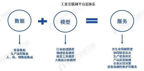 2020年中國新基建工業(yè)互聯(lián)網(wǎng)產(chǎn)業(yè)鏈深度分析 聚焦數(shù)據(jù)服務