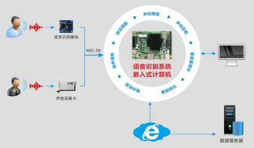 智能語音機器人專用計算機 華北工控助力金融服務轉(zhuǎn)型升級