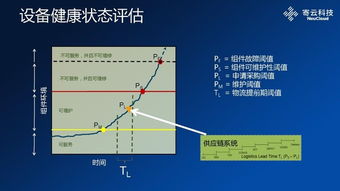 釋放機器潛能——數(shù)據(jù)分析對工業(yè)互聯(lián)網(wǎng)的價值（上） 工業(yè)互聯(lián)網(wǎng)數(shù)據(jù)服務
