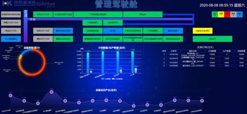 甌江口一平臺入選省級工業(yè)互聯(lián)網(wǎng)數(shù)據(jù)服務創(chuàng)建名單
