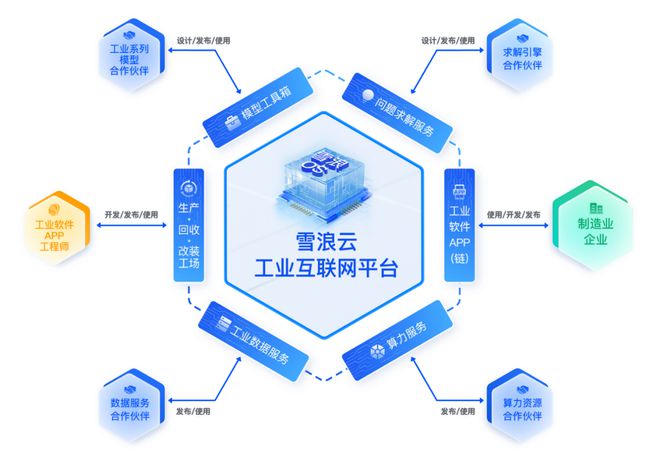 雪浪云完成超三億元B輪融資，加速工業元宇宙與工業互聯網數據服務布局