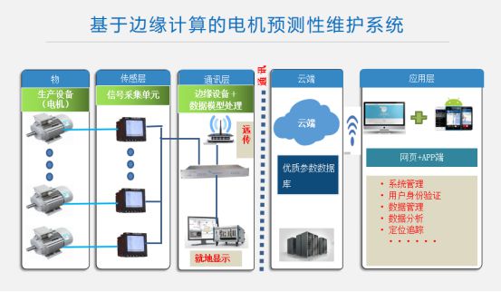 為什么工業互聯網需要邊緣計算及其在工業領域的實際應用