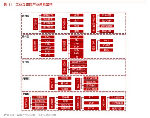 工業(yè)互聯(lián)網(wǎng)網(wǎng)絡(luò)領(lǐng)域首個國家標(biāo)準(zhǔn)發(fā)布 產(chǎn)業(yè)鏈上市公司全面梳理