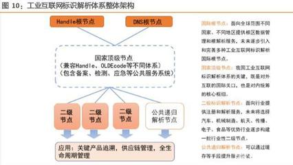 工業互聯網綜合報告 構建精準數據體系，賦能中國智造升級
