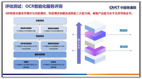 合合信息智能文字識(shí)別產(chǎn)品榮獲OCR智能化服務(wù)增強(qiáng)級(jí)評(píng)級(jí)，引領(lǐng)信息咨詢(xún)新標(biāo)桿
