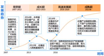 快看漫畫活躍用戶突破2261萬，領(lǐng)跑網(wǎng)絡(luò)文化市場(chǎng)，超騰訊動(dòng)漫近千萬